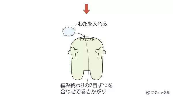 「縁起物！開運マスコット「カエル」の作り方」の画像