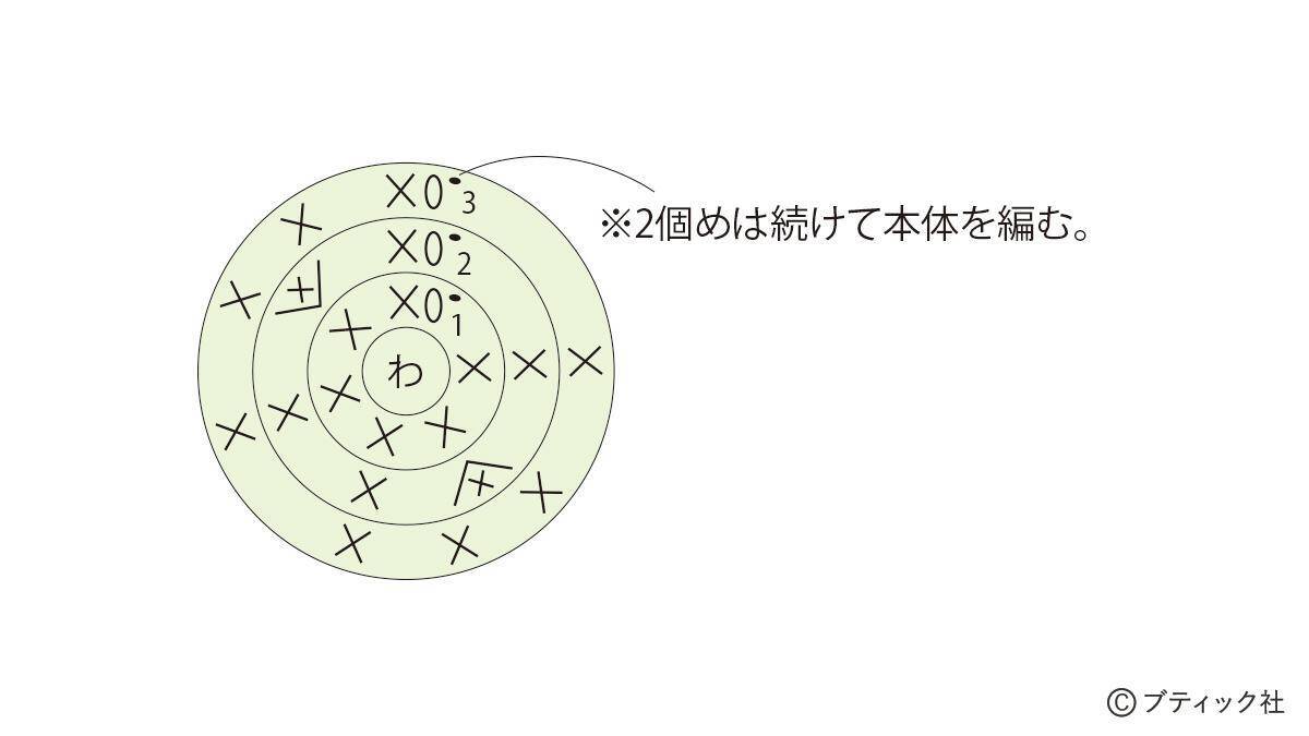 縁起物！開運マスコット「カエル」の作り方