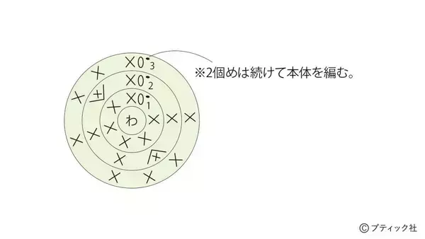 「縁起物！開運マスコット「カエル」の作り方」の画像