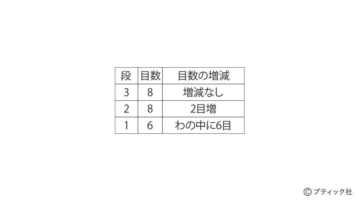 縁起物！開運マスコット「カエル」の作り方