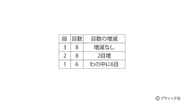 「縁起物！開運マスコット「カエル」の作り方」の画像