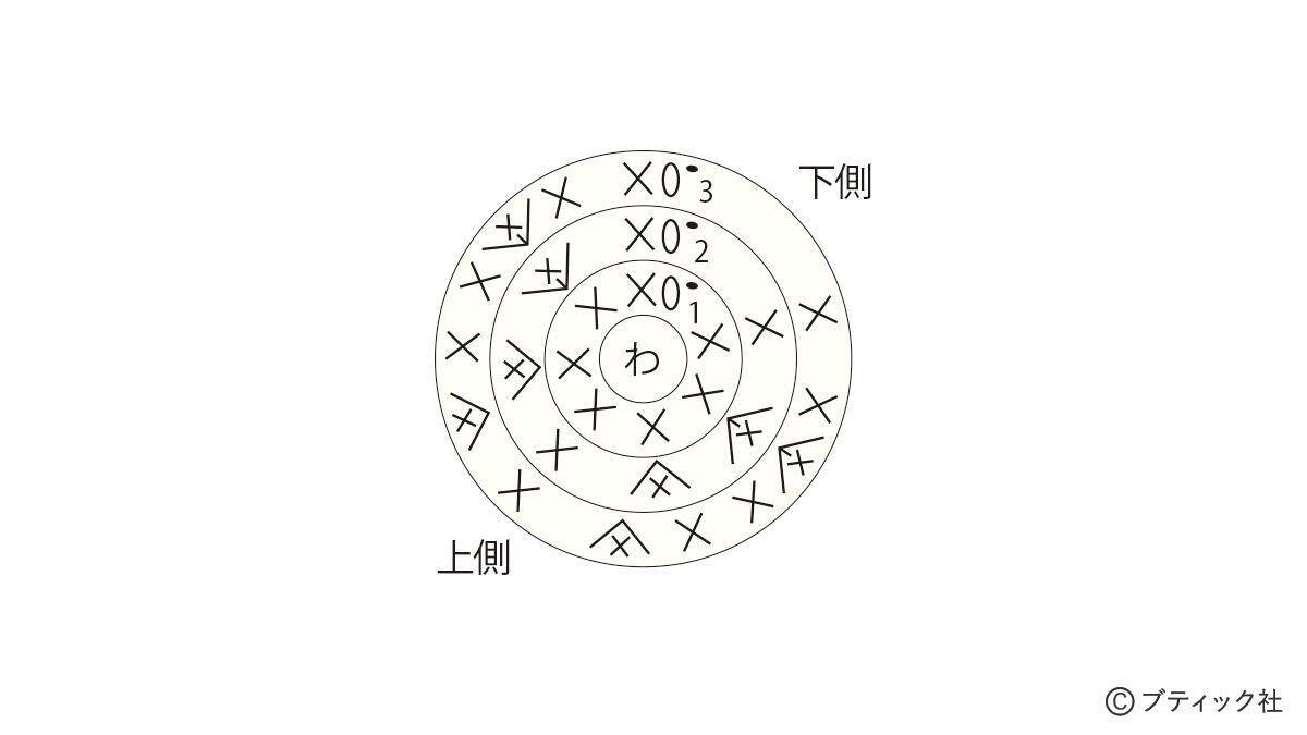 縁起物！開運マスコット「カエル」の作り方