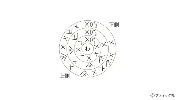 「縁起物！開運マスコット「カエル」の作り方」の画像