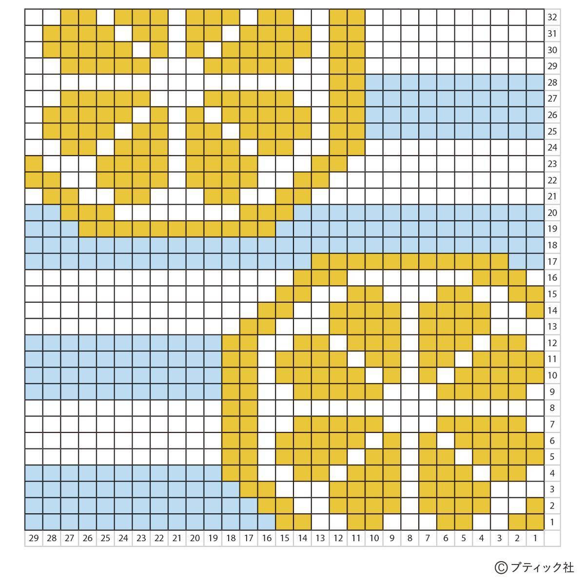 編み込み模様のパターン「レモンの輪切り」の編み方