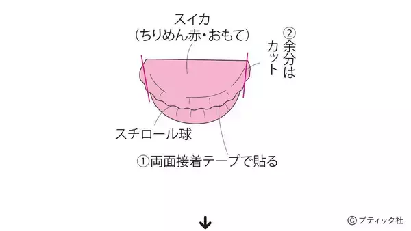 「「夏の想い出オーナメンツ」の作り方」の画像