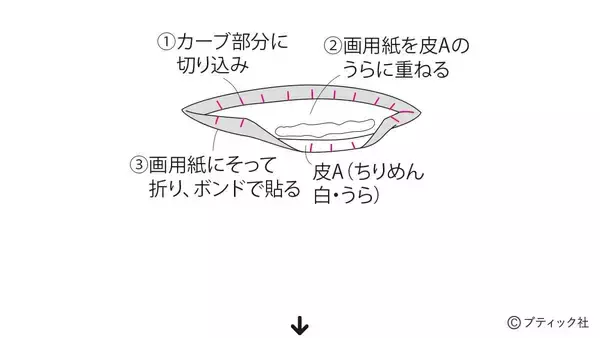 「「夏の想い出オーナメンツ」の作り方」の画像