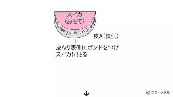 「「夏の想い出オーナメンツ」の作り方」の画像