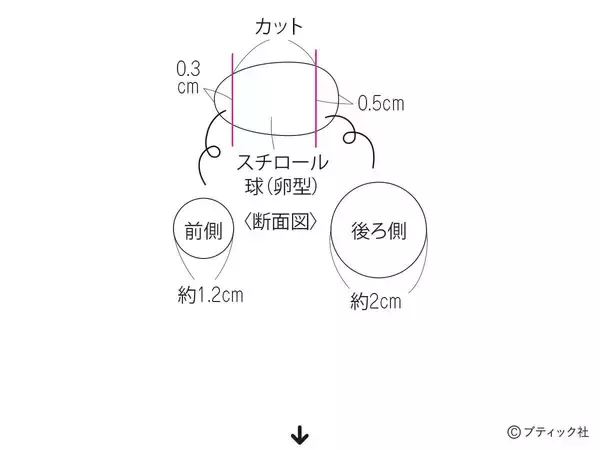 「「夏の想い出オーナメンツ」の作り方」の画像