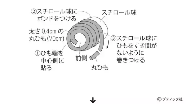 「「夏の想い出オーナメンツ」の作り方」の画像