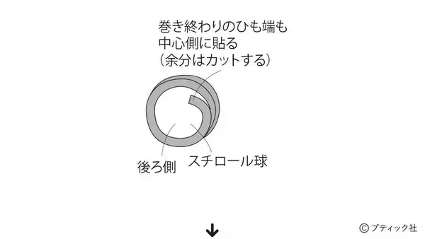 「「夏の想い出オーナメンツ」の作り方」の画像