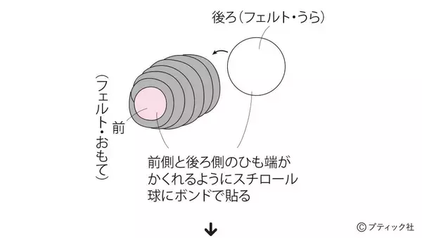 「「夏の想い出オーナメンツ」の作り方」の画像