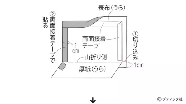 「「夏の想い出オーナメンツ」の作り方」の画像