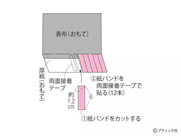 「「夏の想い出オーナメンツ」の作り方」の画像