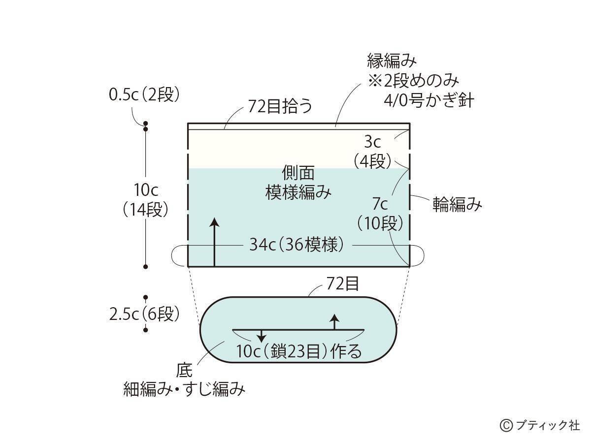 「スタークロッシェ(R)のファスナーポーチ」の作り方