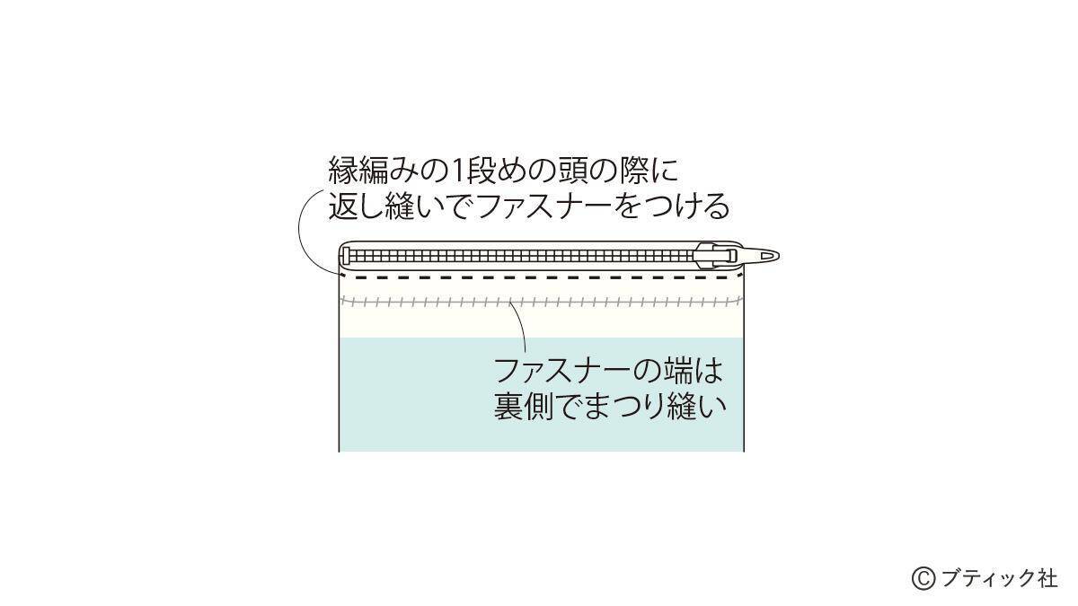 「スタークロッシェ(R)のファスナーポーチ」の作り方