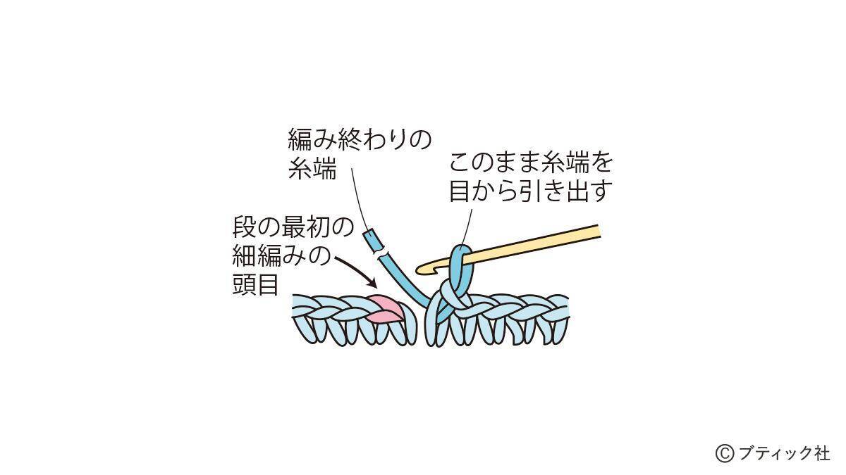 「スタークロッシェ(R)のファスナーポーチ」の作り方