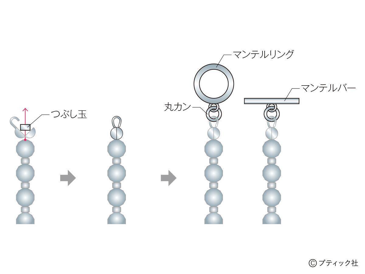 「Feather フェザーのネックレス」の作り方