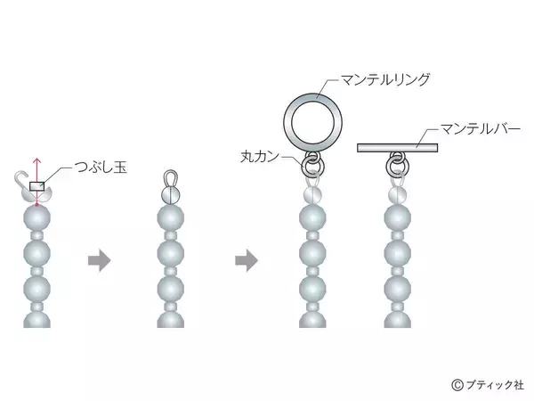 「「Feather フェザーのネックレス」の作り方」の画像