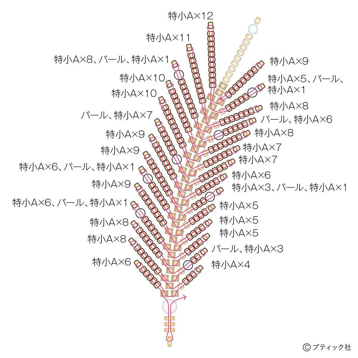 「Feather フェザーのネックレス」の作り方