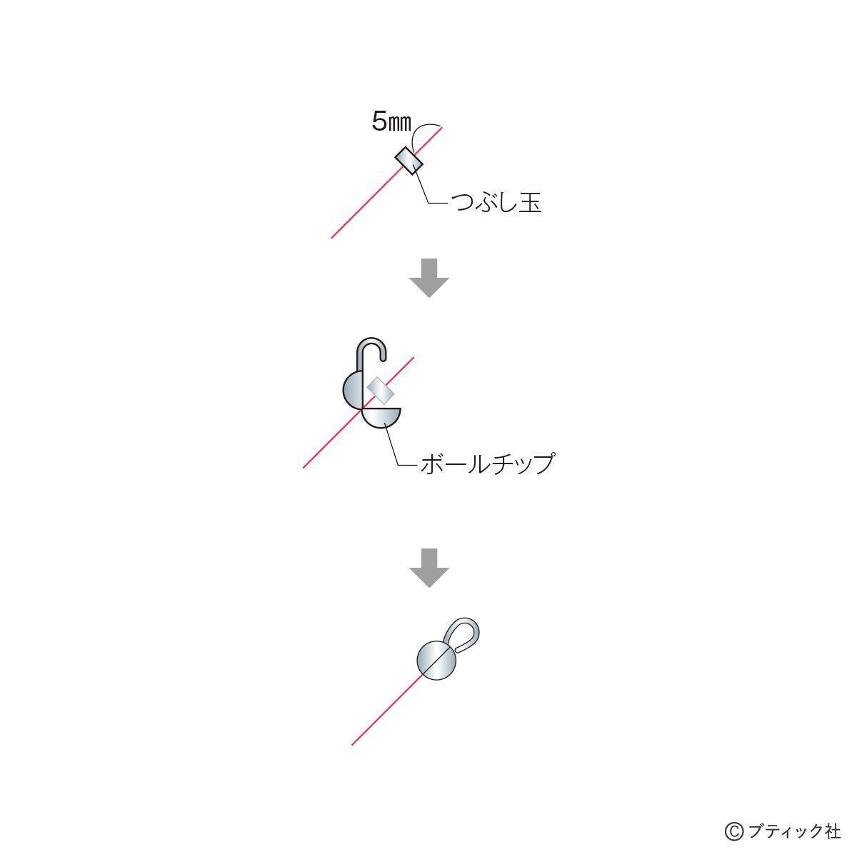 「Feather フェザーのネックレス」の作り方