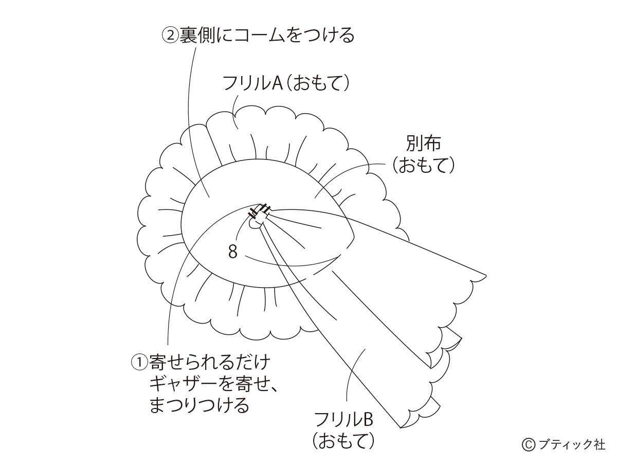 「ローズレースキャノティエ」の作り方