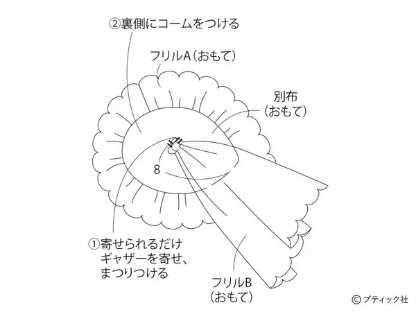「「ローズレースキャノティエ」の作り方」の画像