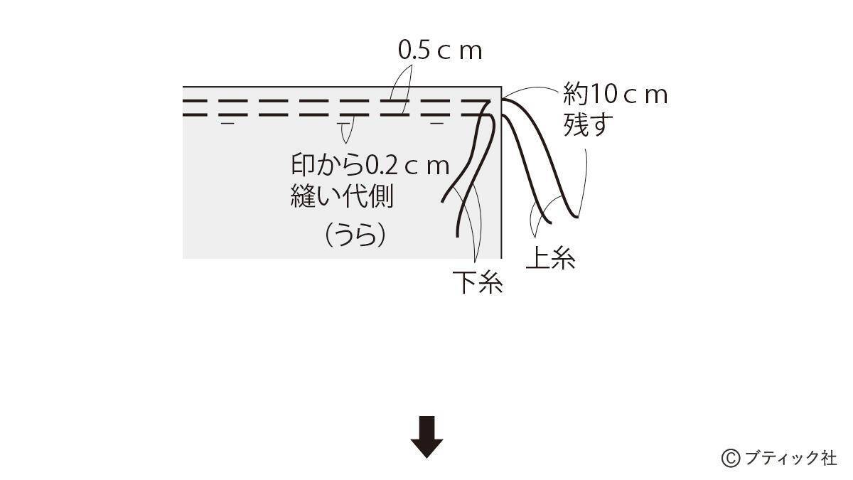 「ローズレースキャノティエ」の作り方
