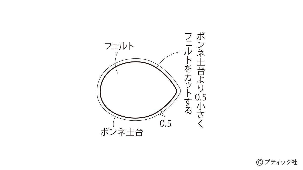 「ローズレースキャノティエ」の作り方