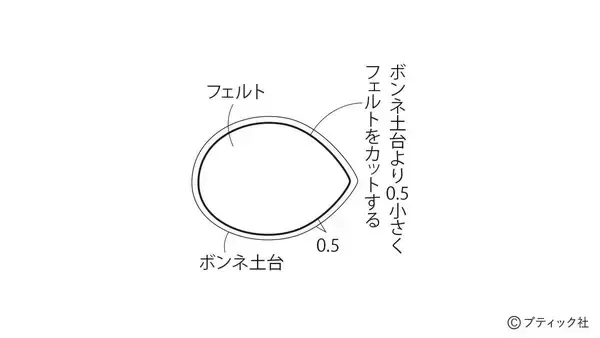 「「ローズレースキャノティエ」の作り方」の画像