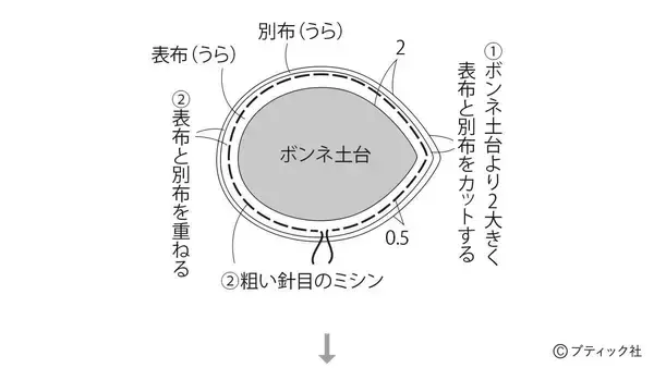 「「ローズレースキャノティエ」の作り方」の画像
