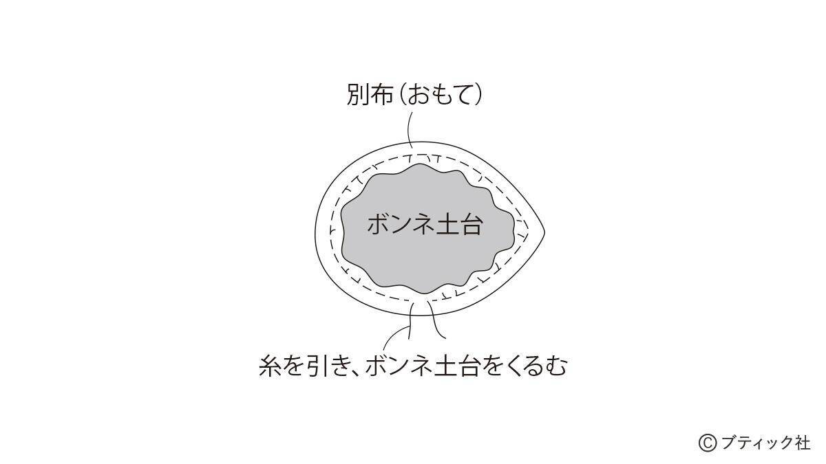 「ローズレースキャノティエ」の作り方