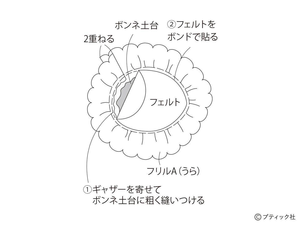 「ローズレースキャノティエ」の作り方