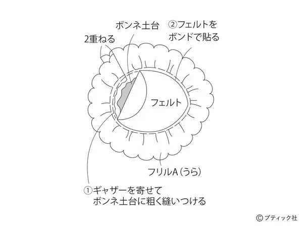 「「ローズレースキャノティエ」の作り方」の画像