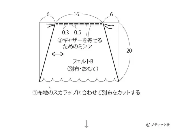「「ローズレースキャノティエ」の作り方」の画像