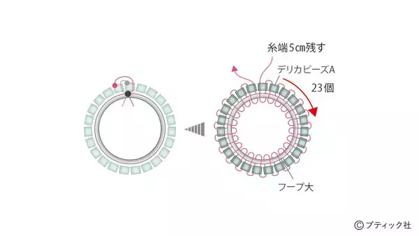 「「ステッチリングの2連ブレスレット」の作り方」の画像