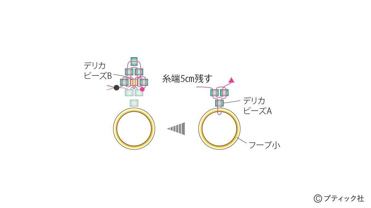 「ステッチリングの2連ブレスレット」の作り方