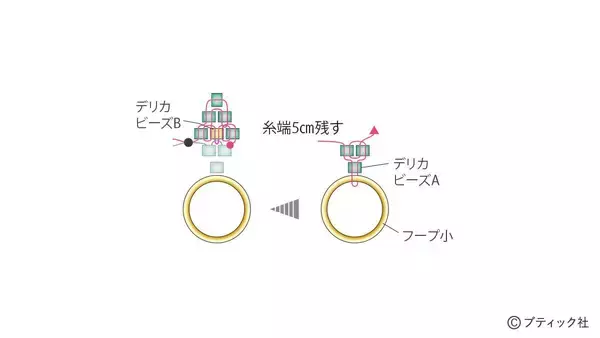 「「ステッチリングの2連ブレスレット」の作り方」の画像