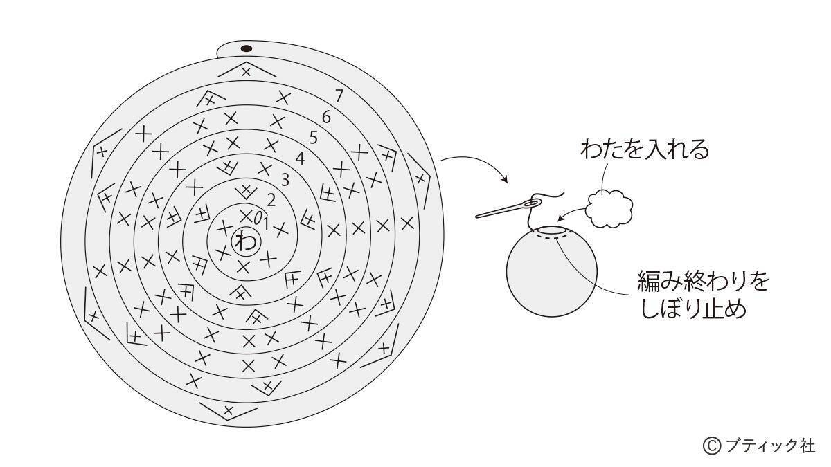 「初心者さんにおすすめのシンプル帽子」の編み方
