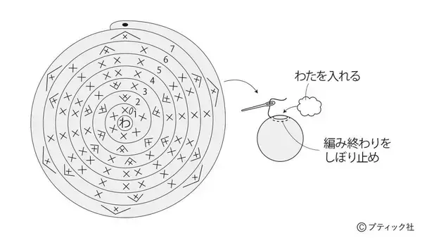 「「初心者さんにおすすめのシンプル帽子」の編み方」の画像