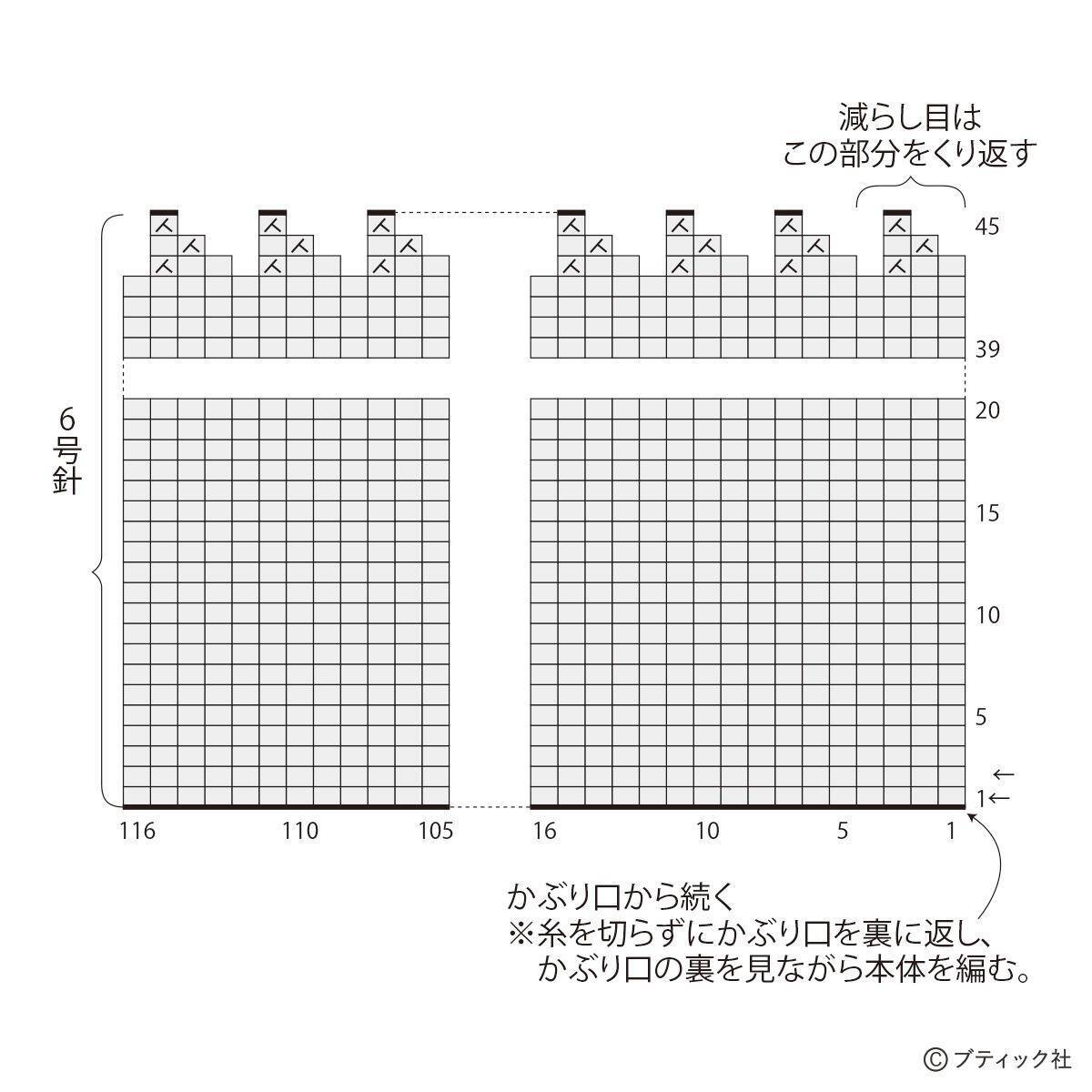 「初心者さんにおすすめのシンプル帽子」の編み方