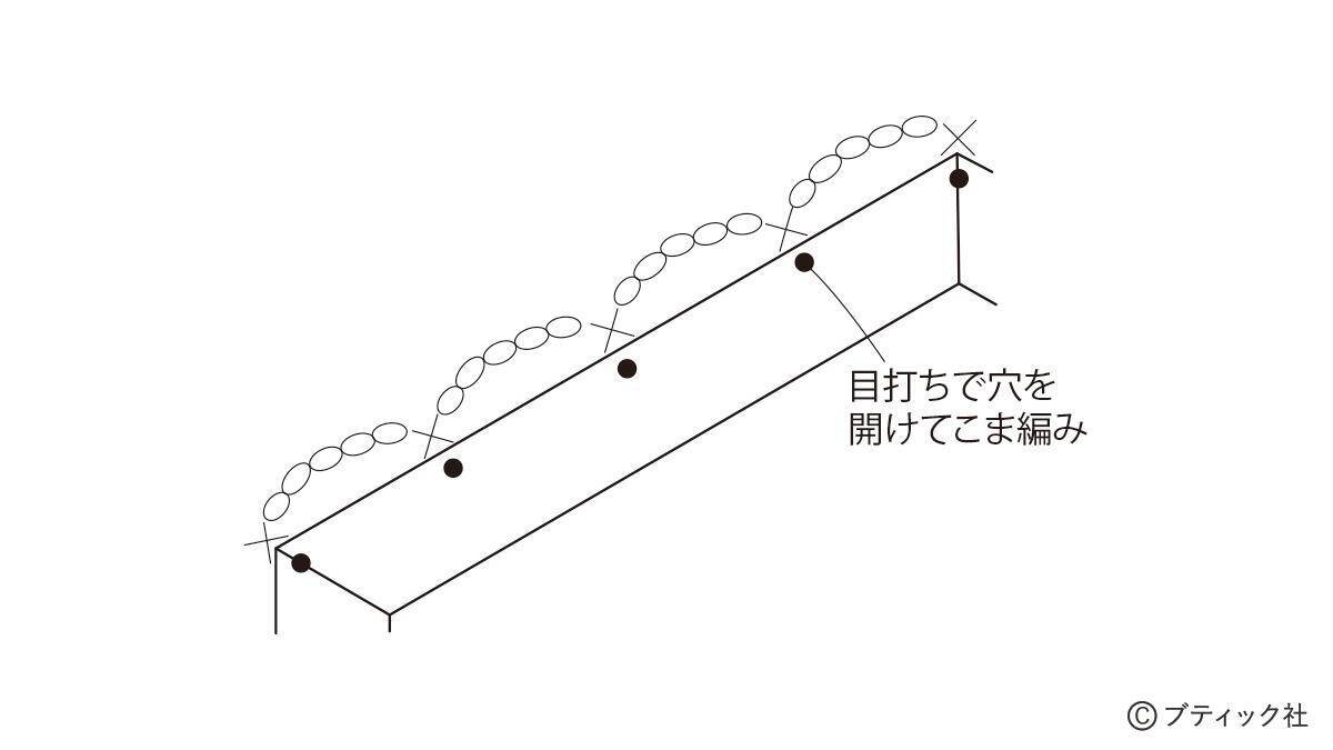 「ヘキサゴンの膝掛け」の作り方