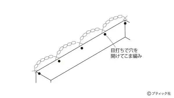 「「ヘキサゴンの膝掛け」の作り方」の画像