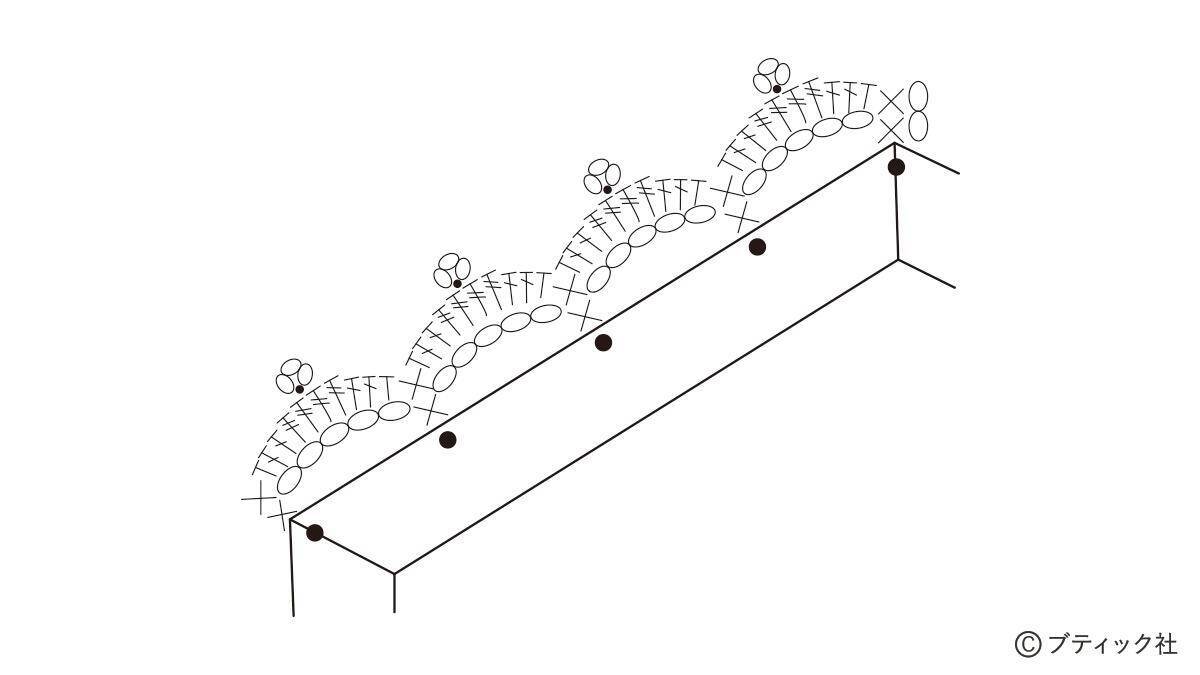 「ヘキサゴンの膝掛け」の作り方