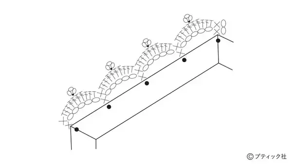 「「ヘキサゴンの膝掛け」の作り方」の画像