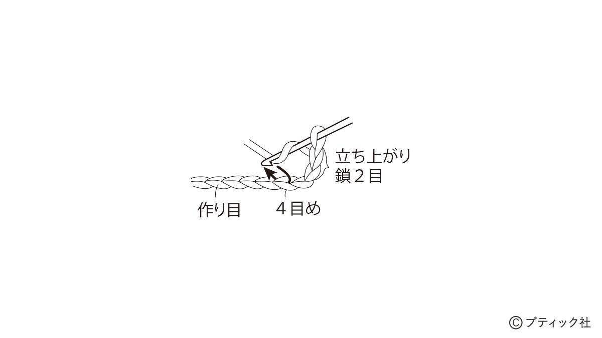 「ヘキサゴンの膝掛け」の作り方