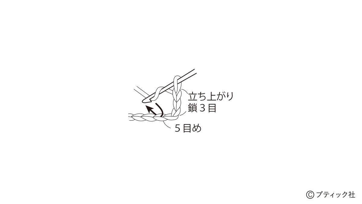 「ヘキサゴンの膝掛け」の作り方