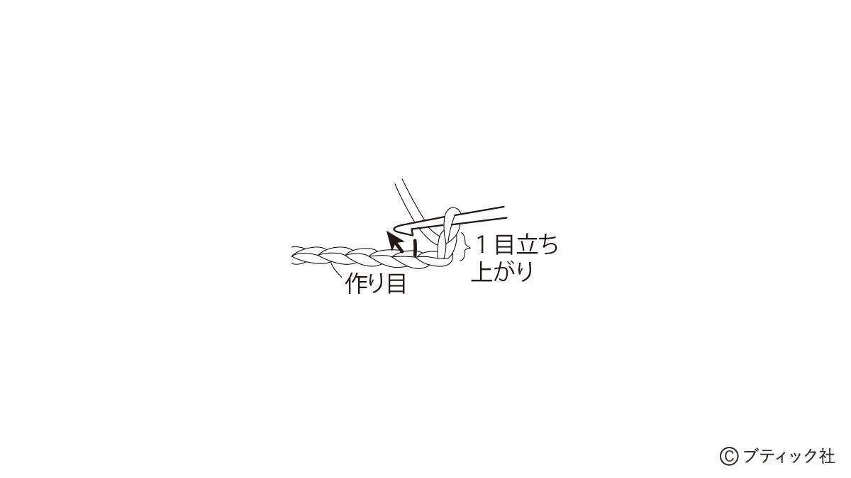 「ヘキサゴンの膝掛け」の作り方