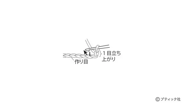 「「ヘキサゴンの膝掛け」の作り方」の画像