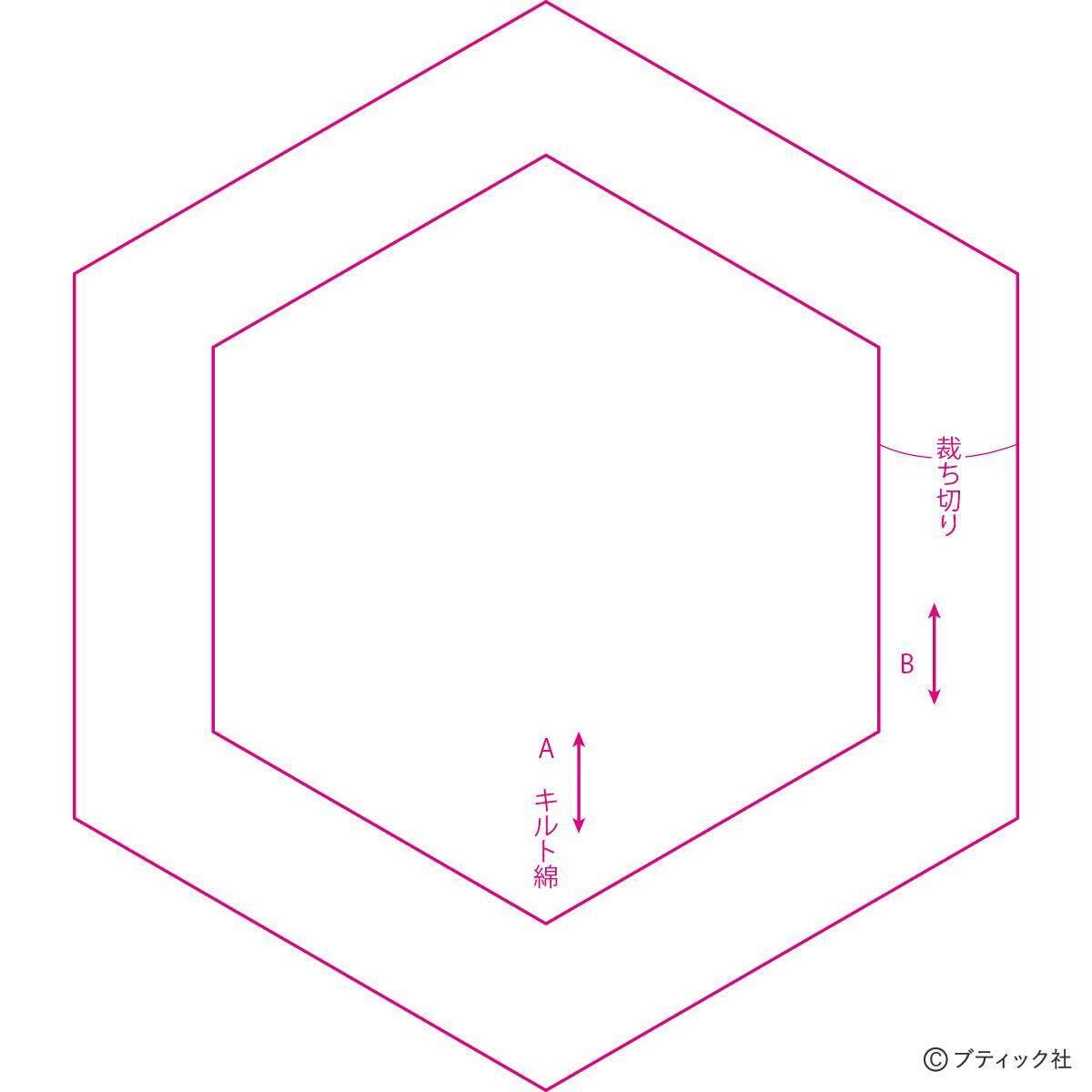 「ヘキサゴンの膝掛け」の作り方