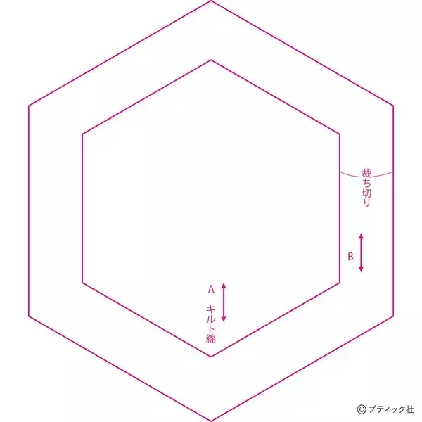 「「ヘキサゴンの膝掛け」の作り方」の画像